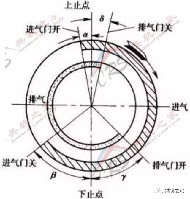 你不知道的发动机保养,你不知道的全部汽车故障