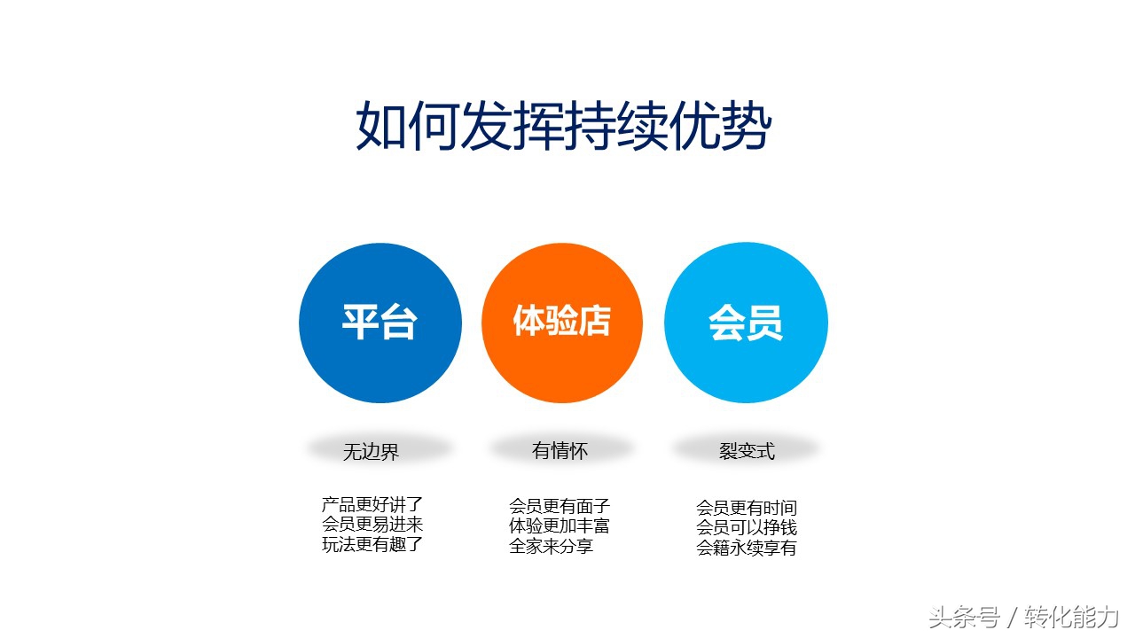 新零售营销解决方案怎么做,新零售销售模式和运营框架分析