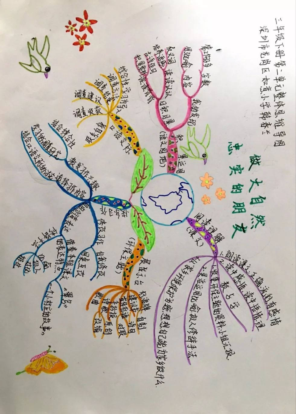 三年级语文1-4单元思维导图大全,三年级语文第一单元思维导图8k纸