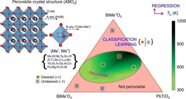 化学论文文献综述,化学学术论文范文
