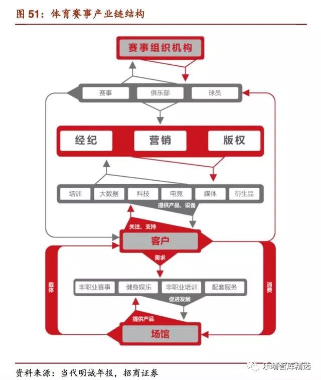 中国体育市场化进程缓慢,中国体育的付费市场