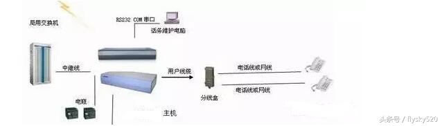 程控交换机基础知识,数字程控交换机原理
