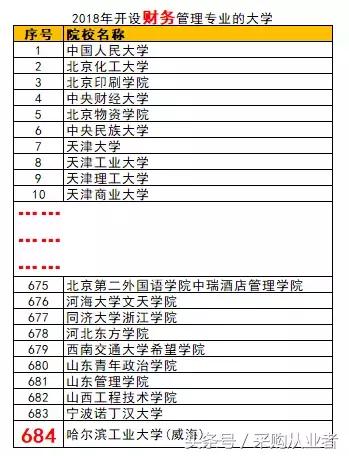 透过大学专业设置，感受采购人的“悲凉”！