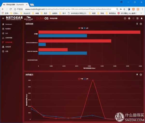 网件rax50路由器评测,网件路由器r7000与r8000的评测