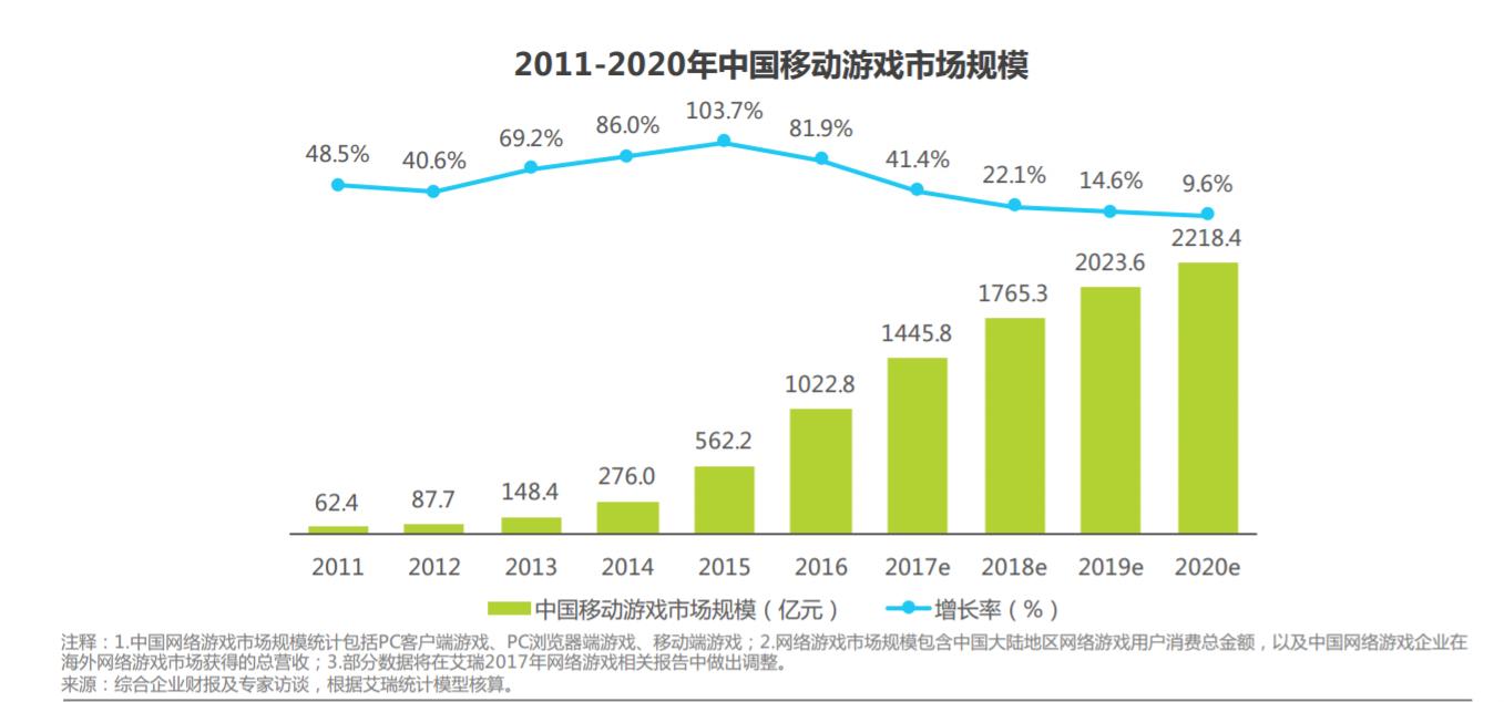 国内市场最赚钱的游戏,游戏行业真的很赚钱吗