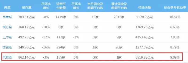 p2p理财安全排名前十名,p2p基金理财安全吗