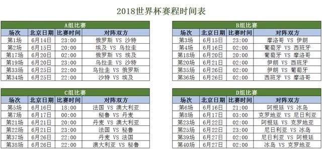 俄罗斯2018世界杯赛程时间表,2018年俄罗斯世界杯赛程表比分图