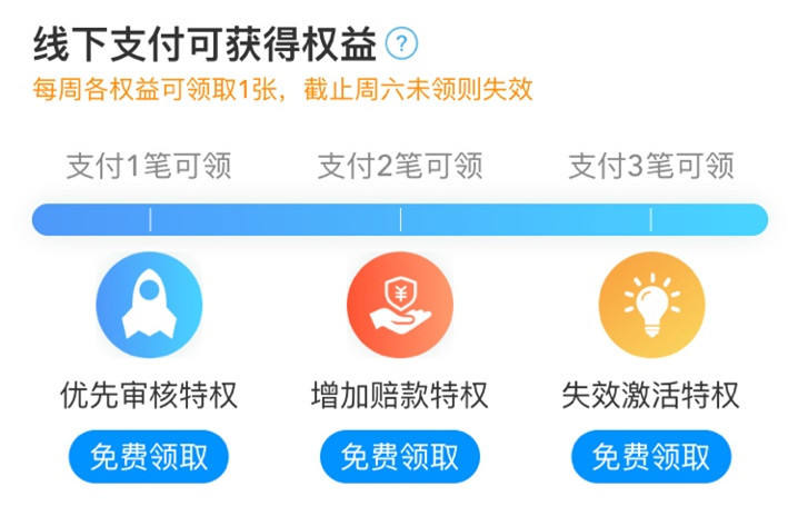 失效的运费险如何激活,淘宝运费险失效