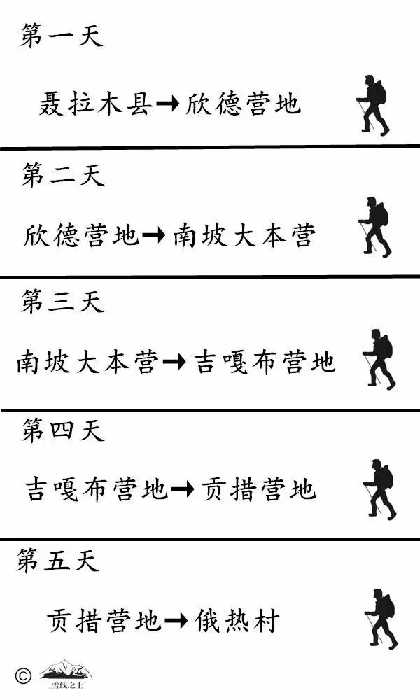 希夏邦马徒步详细路线图,希夏邦马大环线徒步