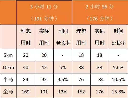 普通跑者跑马怎么计算成绩,有一定基础跑者怎么训练跑马