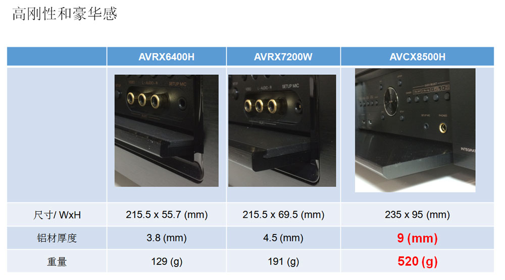 天龙avc-a110功放效果,天龙avc-x8500h怎样连接电视
