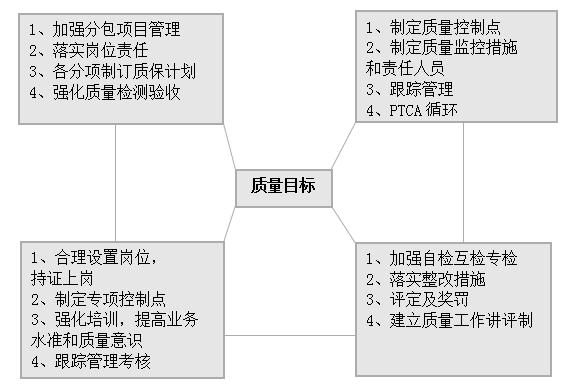 安全管理组织体系,安全管理体系建立的步骤