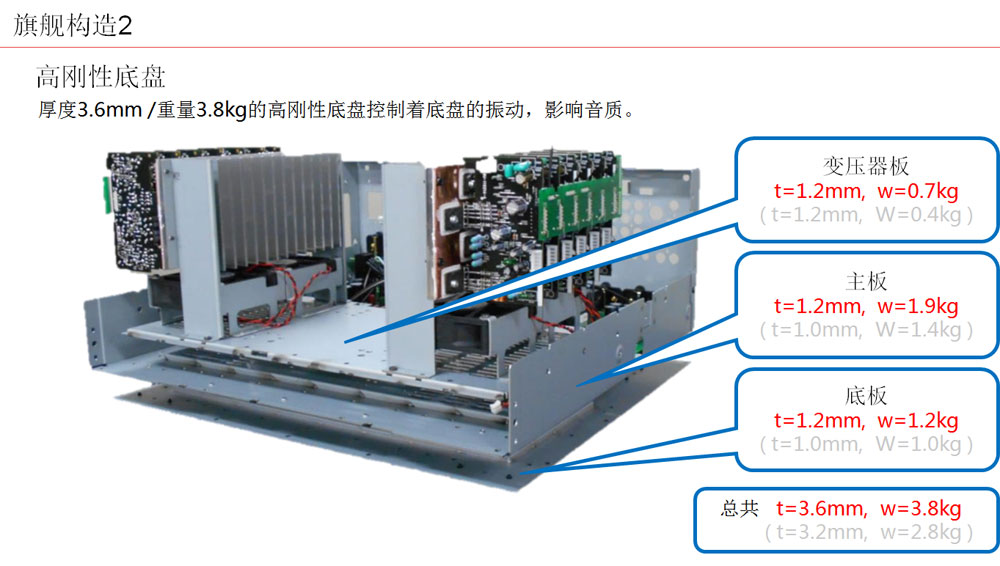 天龙avc-x8500h,天龙高端功放avc-x8500h