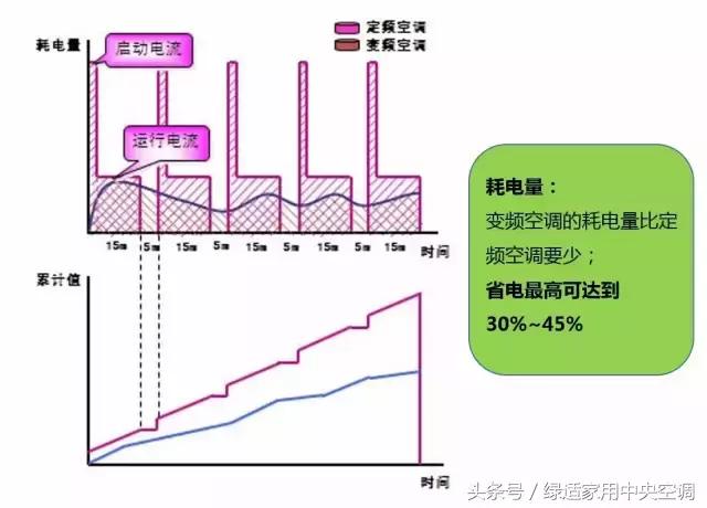 宋plusdmi车载空调是定频还是变频,海尔kfr35w0383a变频还是定频
