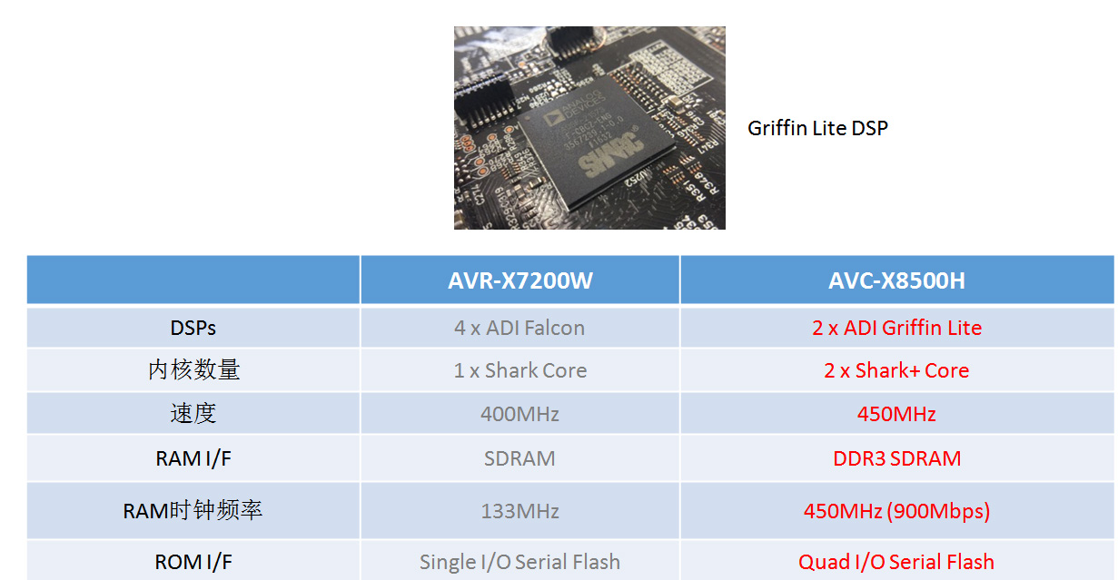 马兰士和天龙纯功放机对比视频,天龙功放x8015对比马兰士sr8015