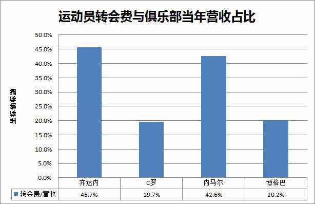 扒扒内马尔转会事件，这不是一个体育事件，而是一个体育政治事件