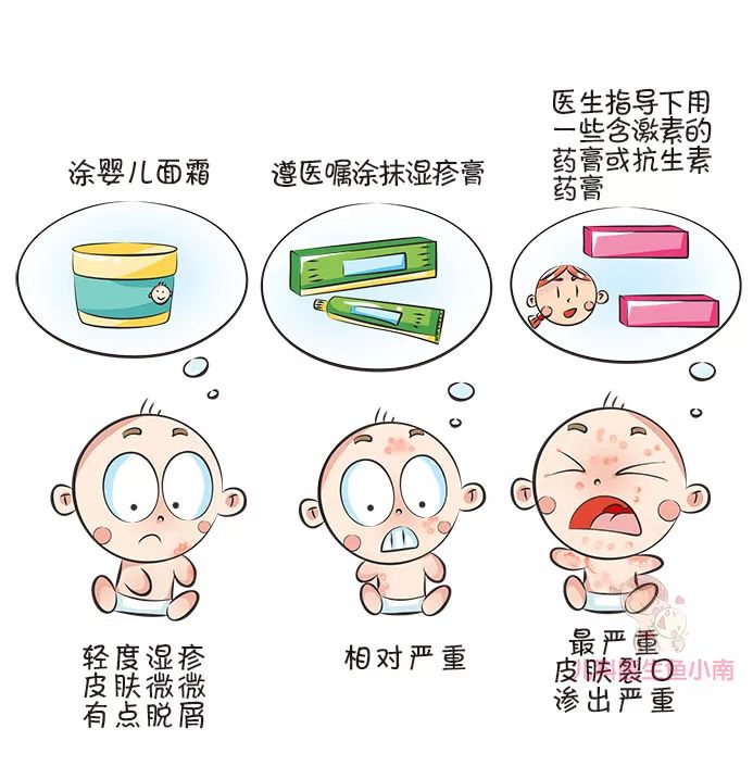 宝宝湿疹和痱子傻傻分不清,宝宝怎么辨别湿疹和红疹
