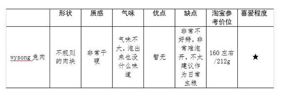 猫粮k9冻干主粮,k9冻干猫粮数据