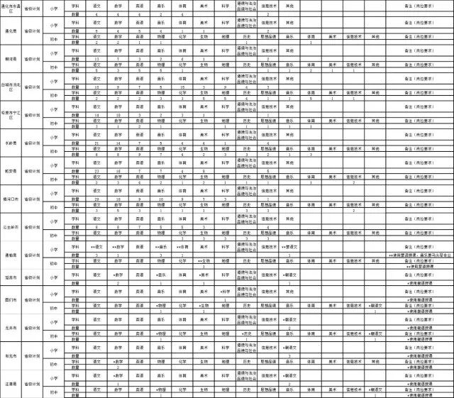 2022吉林省特岗教师招聘,吉林省2016年特岗教师招聘多少人