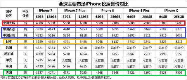 几家欢喜几家愁！苹果又双叒修改了保修条款：国行美版零差别