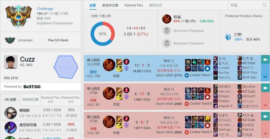 lol职业选手打野出装思路,lol职业选手玩锤石