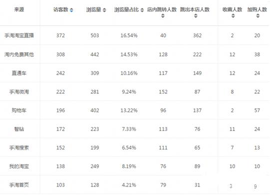 淘宝纯付费单品打爆思路,淘宝小类目单品打爆思路