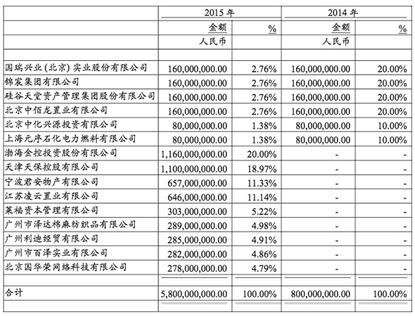 李光荣华安保险,华安保险董事长李光荣近况