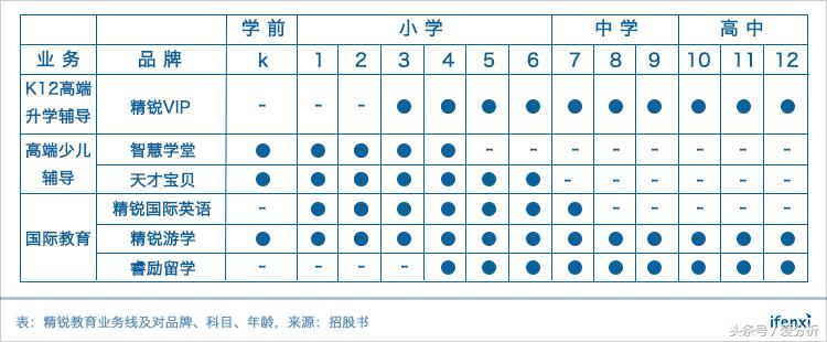 精锐教育最高1000万学费,精锐教育一对一最大优点在哪里