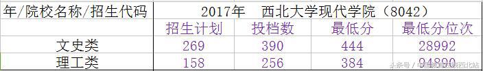 2020年陕西三本录取分数线多少,陕西省三本院校志愿填报时间表
