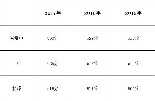 常州上综合高中有前途吗,常州建议上什么高中