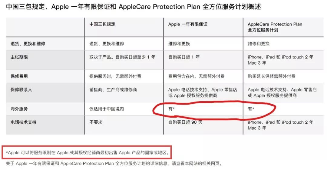 iphone全国联保范围,iphone售后全球联保