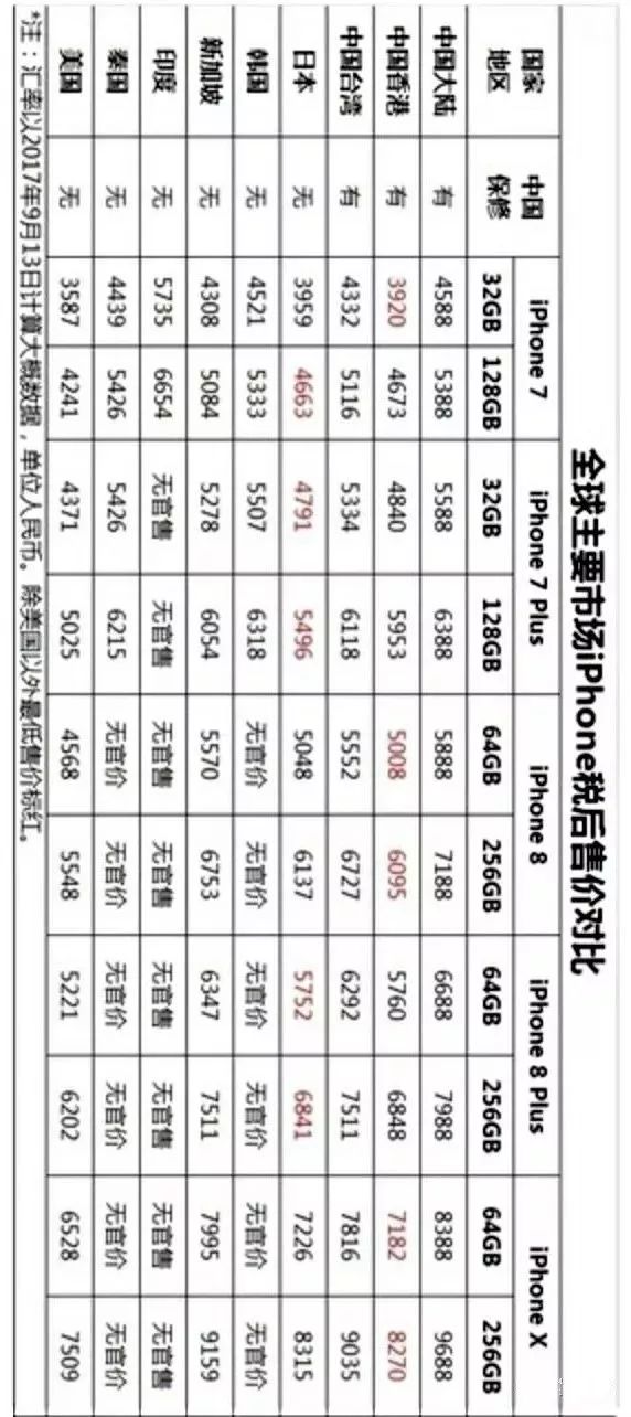 iphone全国联保范围,iphone售后全球联保