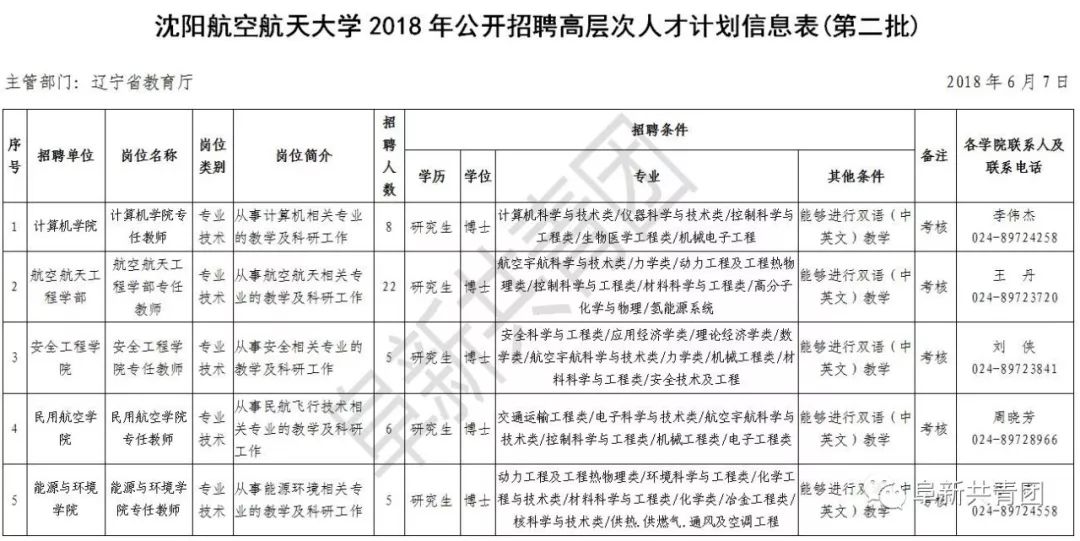 辽宁招聘594人职位表,辽宁2024年招聘职位表在哪看