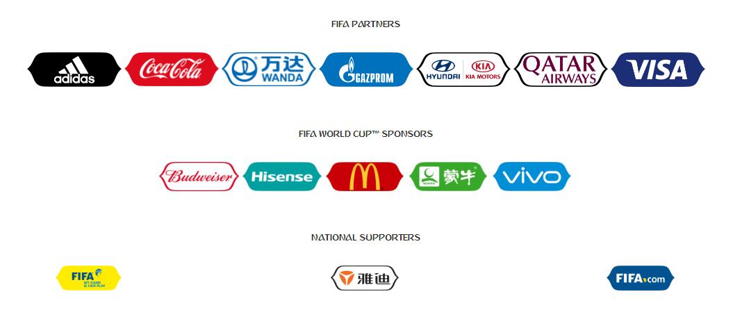 世界杯品牌赞助名单,本届世界杯最大赞助商是谁