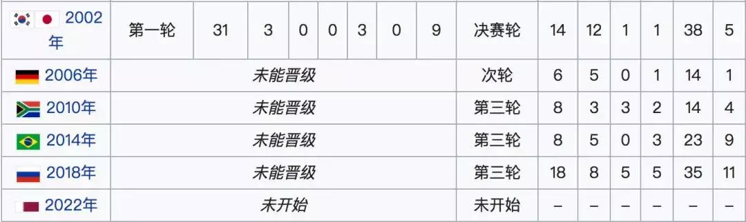 没想到,代替国足“征战”世界杯的,是10万只小龙虾……
