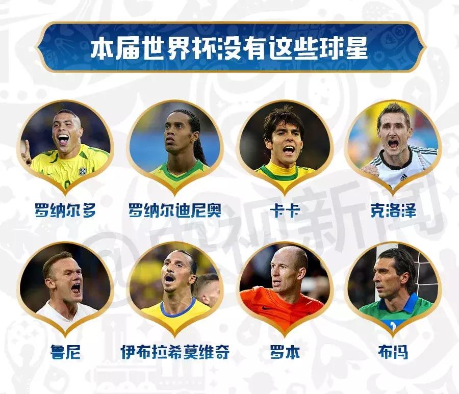 足球小白入门看哪些球赛,足球新手必看