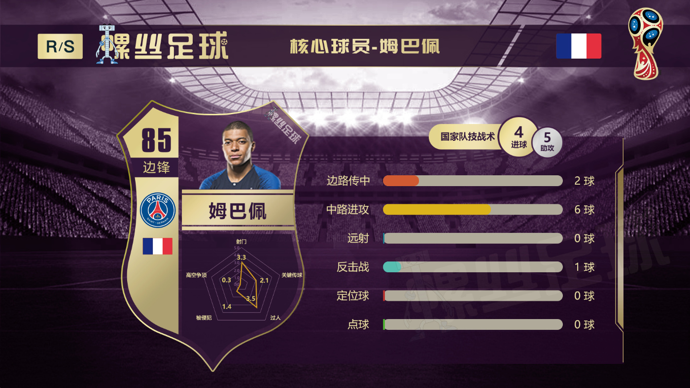 世界杯32强巡礼巴西,世界杯32强巡礼完整视频西班牙