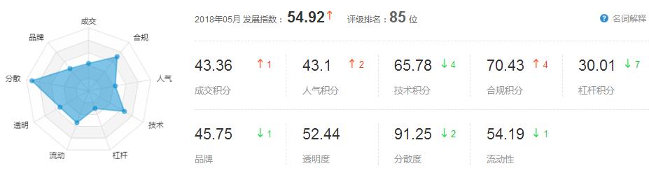 p2p投资百金贷,网贷百强