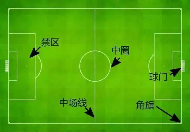 世界杯小白指南！还不快转给自己的女朋友？