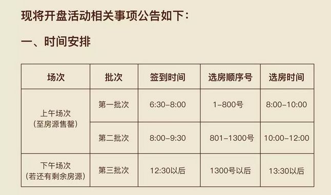 河西开盘：现场踢足球，弄错号码喊来警察，还有盘首付降至三成……