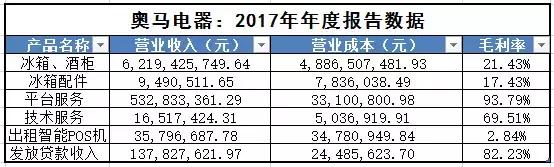 钱包金融是正规的吗,钱包金融测评