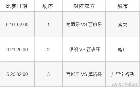 西班牙德国世界杯谁强,西班牙进世界杯32强