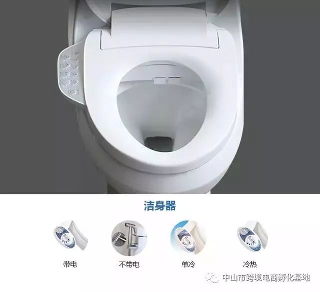 amazonbusinesstools,amazon五金选品