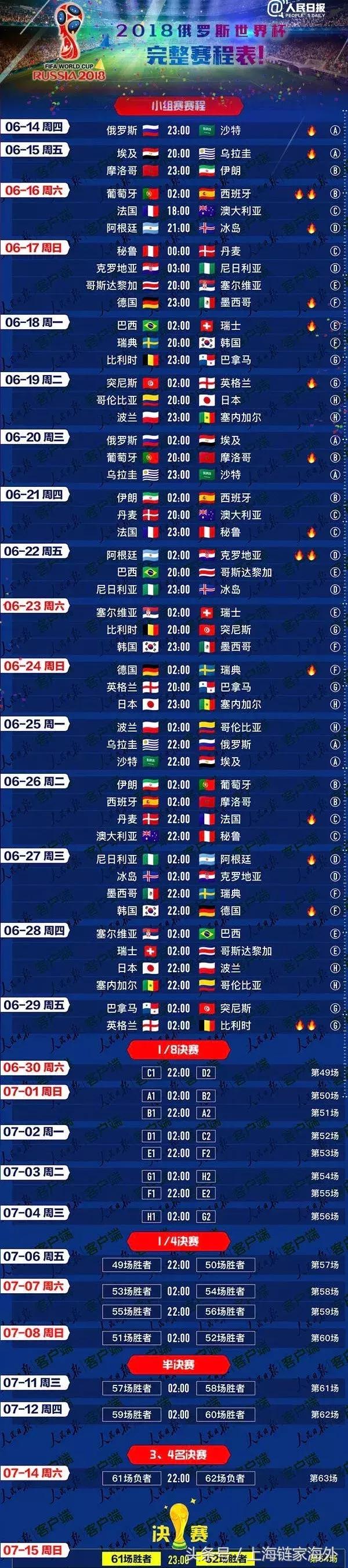 5枚进球，1根中指，1个普通球迷，100足球流氓……推特微博就炸了！