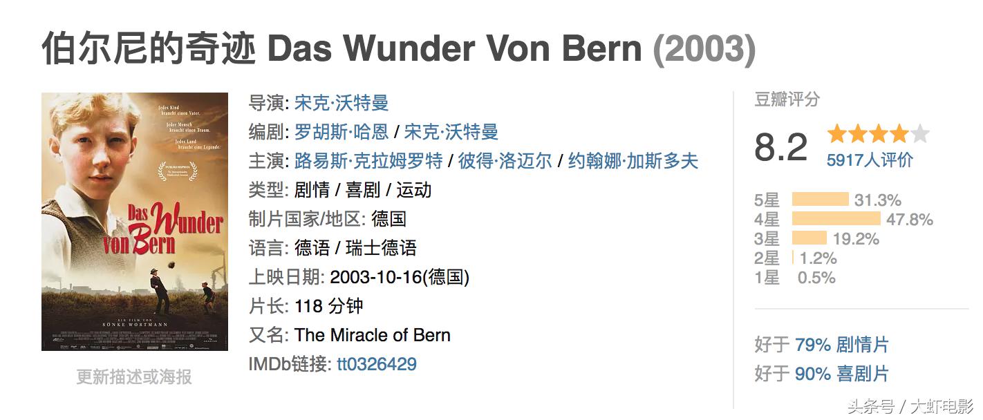 必看的足球电影,最值得观看的足球电影