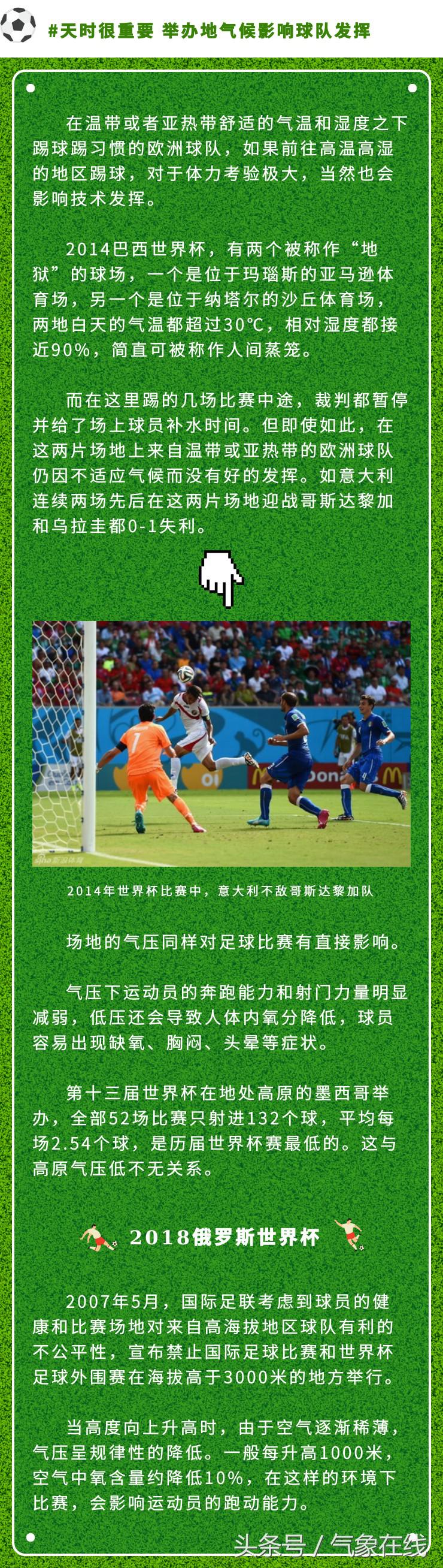 足球恶劣天气会对进攻有影响么,天气达到多少度不适合踢足球