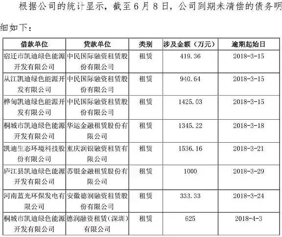 员工1.3亿血汗钱灰飞烟灭凯迪电力实控人陈义龙或为幕后“黑手”