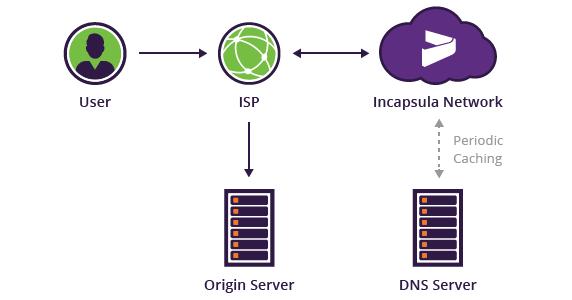 web应用防火墙,带你快速了解极盾安全