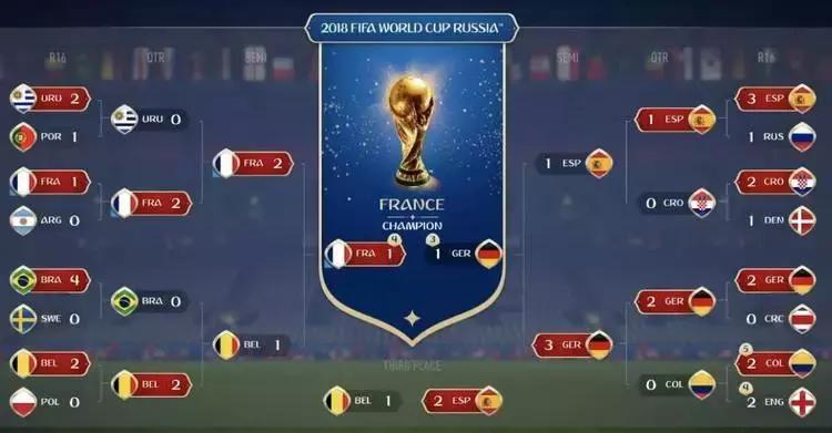 ai世界杯足球,ai预测世界杯西班牙摩洛哥