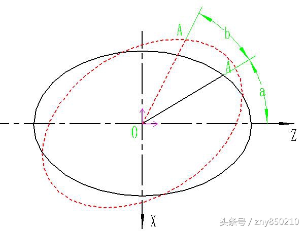 数控铣削加工宏程序椭圆,数控铣削编程椭圆